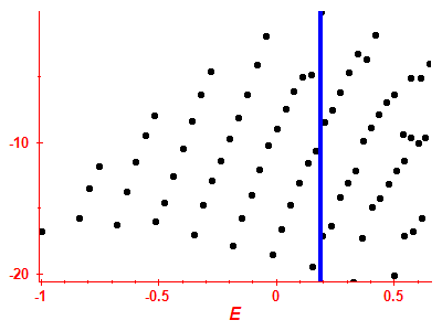 Strength function log